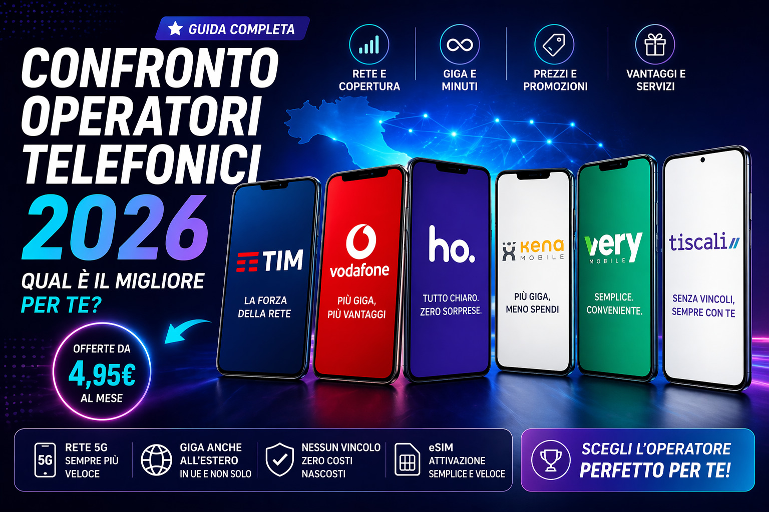 Confronto operatori telefonici 2026