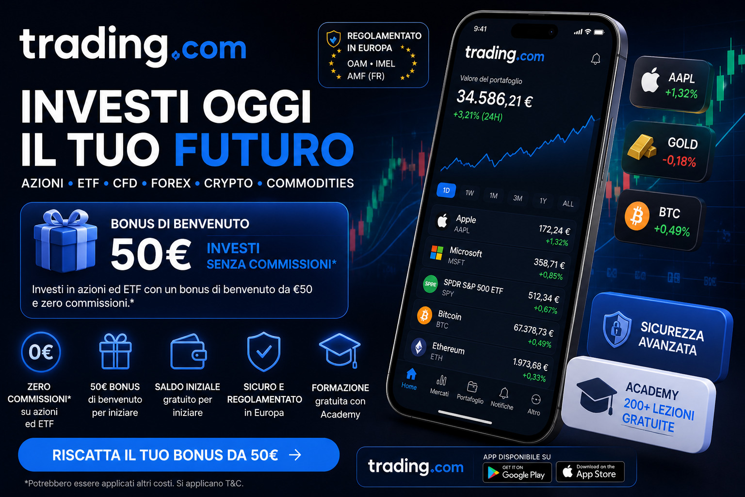 Trading.com bonus 50 euro trading ETF CFD